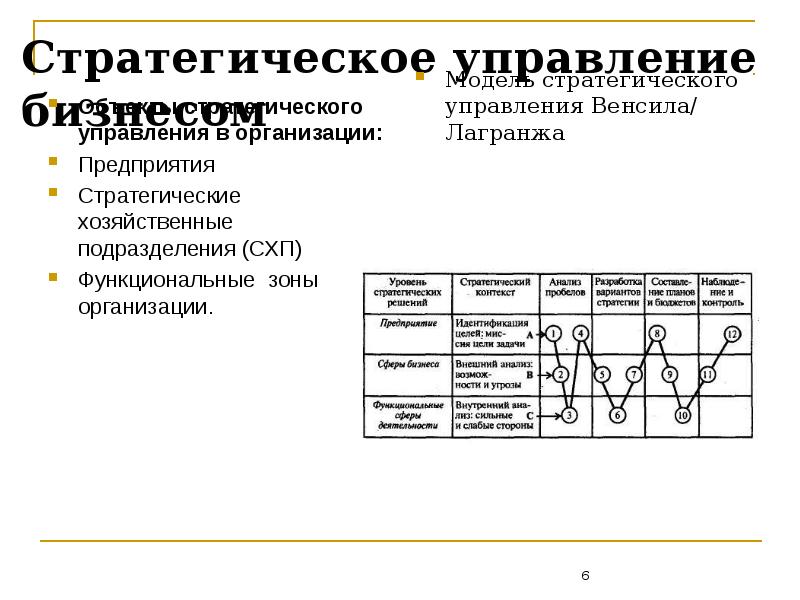 Хозяйственные подразделения. Стратегические бизнес подразделения. Стратегические хозяйственные подразделения. Стратегического хоз подразделения. Объекты стратегического управления.