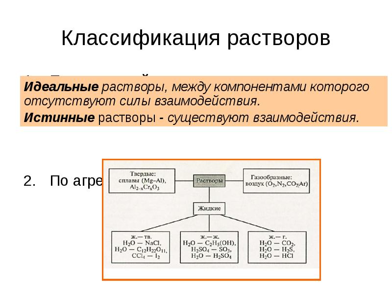 Компоненты раствора. Классификация растворов. Классификация идеального раствора. Классификация растворов по компонентам.