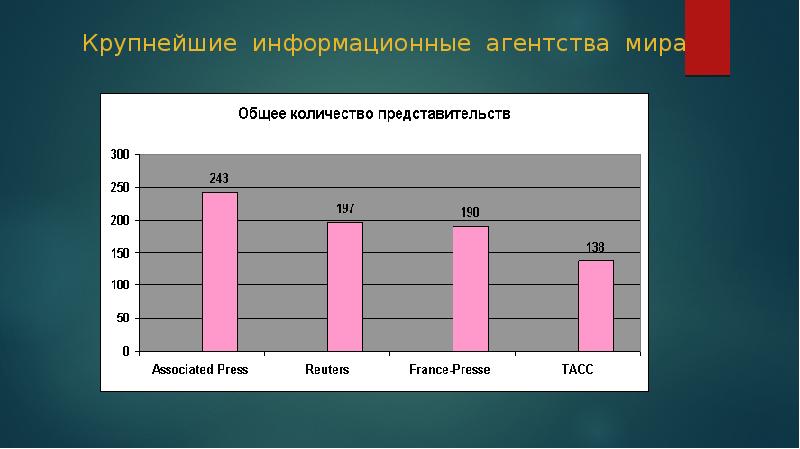 Презентация информационного агентства