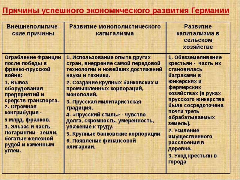 Презентация германская империя борьба за место под солнцем 8 класс презентация