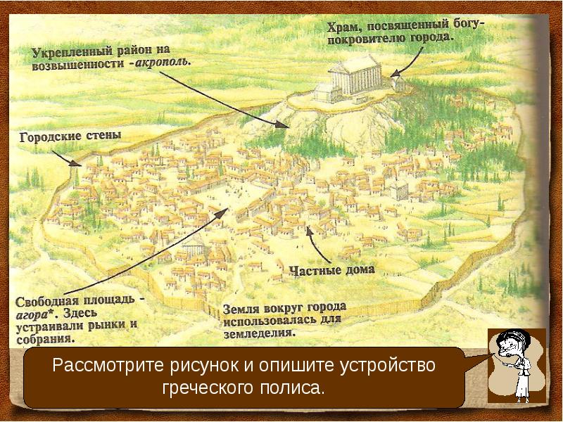 Схема древнегреческого полиса. Устройство полиса в древней Греции. Схема полиса в древней Греции. План древнего греческого полиса. Греческий полис схема.