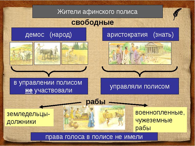 Демос относится к древнему риму. Структура Афинского полиса. Греческий полис презентация. Власть в афинском полисе схема. Схема античного полиса.