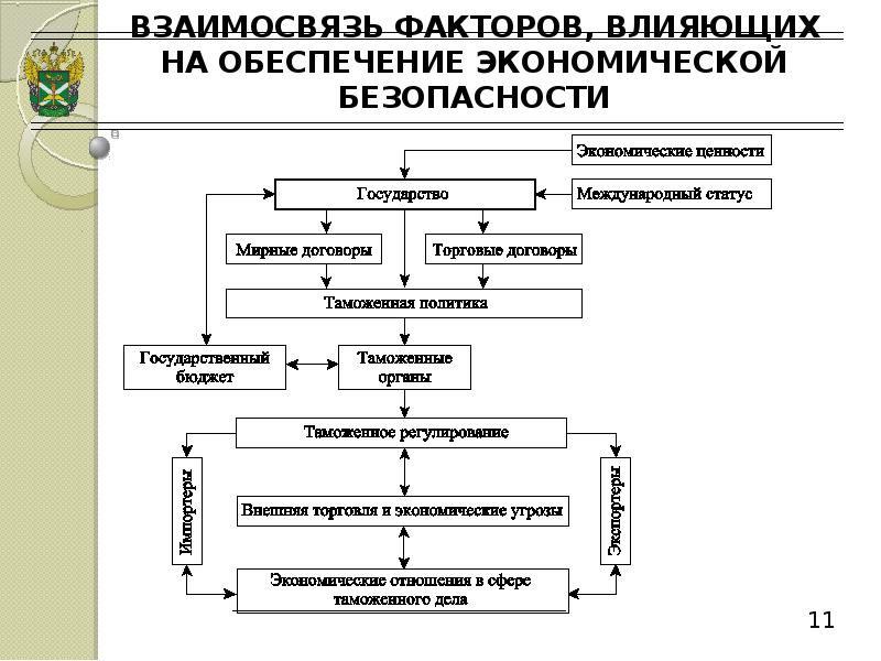 Актуальные проблемы экономической безопасности рф презентация