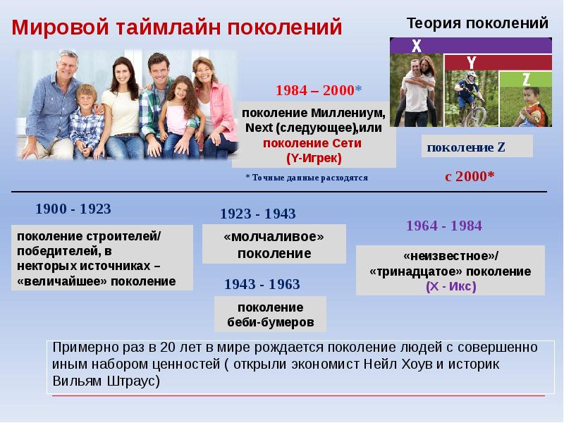 Тема поколений. Дети поколения Альфа особенности. Теория поколений Альфа. Поколение Зет поколение Альфа. Поколение Альфа годы.