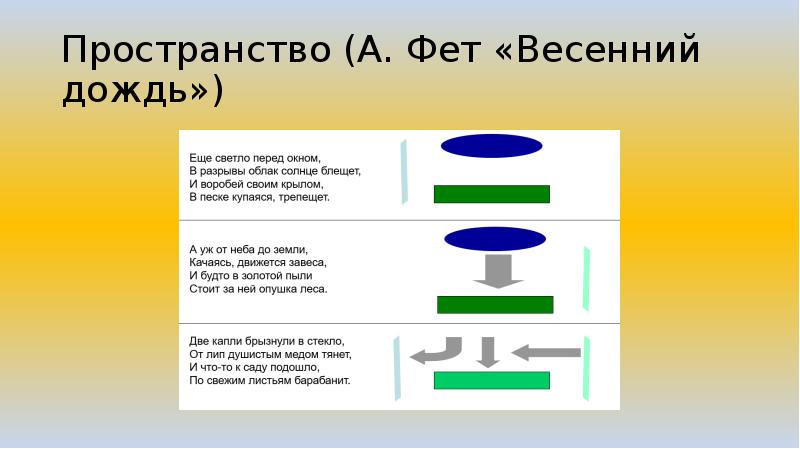 Фет весенний дождь слушать. Фет весенний дождь тест. Метод дождя алгоритм.