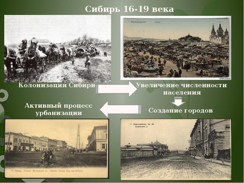 Сибирский век. Урбанизация Сибири. Урбанизация Западной Сибири. Урбанизация городов 19 века. Урбанизация 19 века.