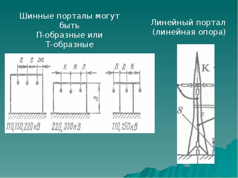 Распределительные устройства презентация