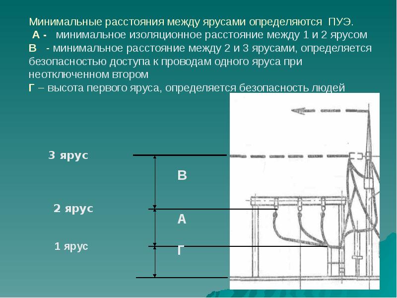 Минимальные расстояния между ярусами определяются ПУЭ. А - минимальное Минимальные расстояния между ярусами определяются ПУЭ. А - минимальное