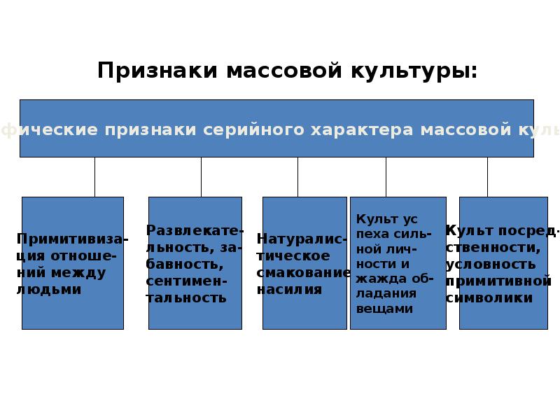 Понятие культуры презентация