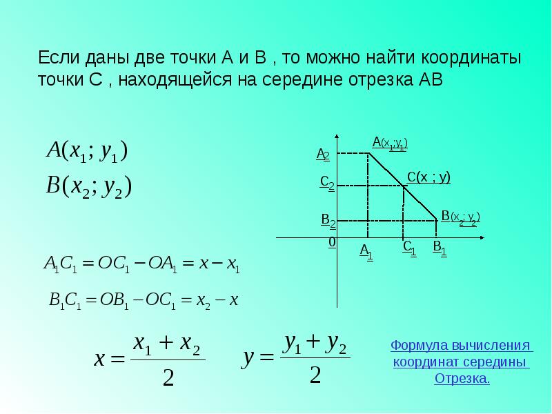 2 координата точки. Как найти координаты середины точки. Формулы для вычисления координат середины м отрезка АВ. Середина отрезка АВ формула. Найдите координаты середины отрезка АВ.