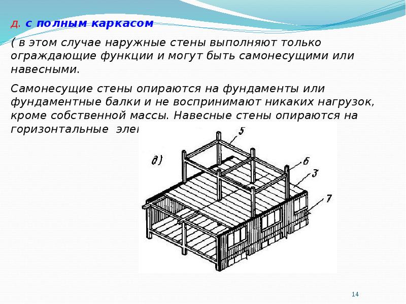 Здание с неполным каркасом схема