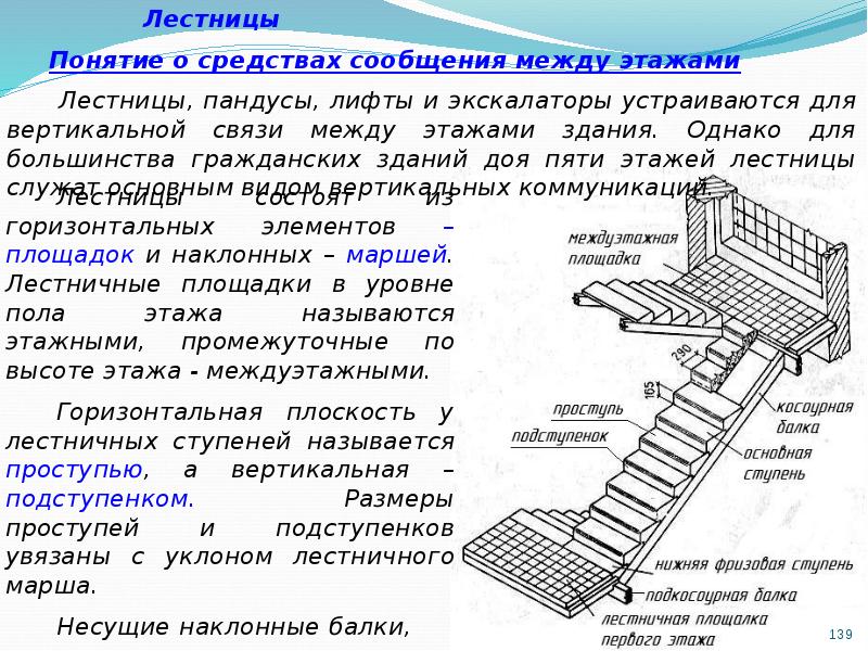 Ступени лестничного марша. Понятие лестничный марш. Лестничный марш термины. Название лестничных маршей. Лестница термины.