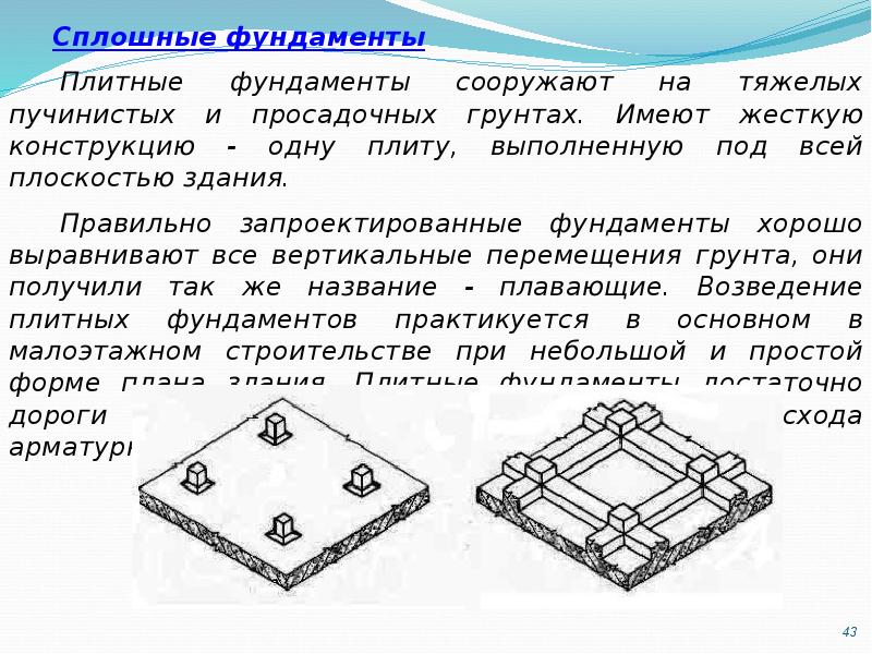 Сплошные Фундаменты Сплошная Ребристая Плита Фото