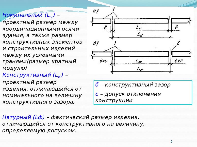 Номинальные размеры на чертеже