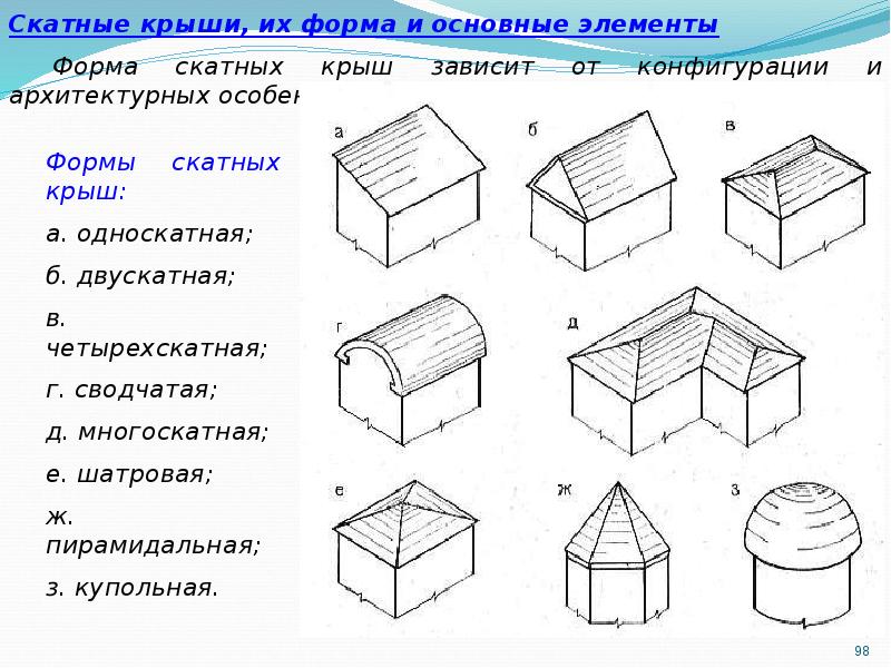 Назовите схемы основных типов крыш