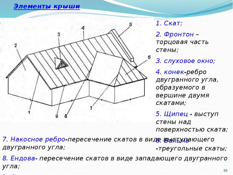 Треугольная плоскость ограниченная двумя скатами крыши и отделенная снизу карнизом