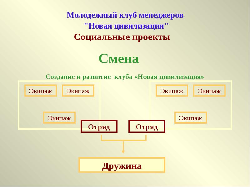 Новая цивилизация проект