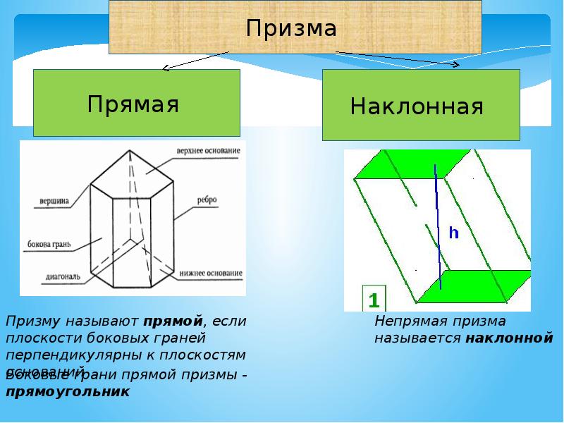 Докажите что боковые грани прямой призмы. Наклонная 4 угольная Призма. Прямая Призма и Наклонная Призма. Наклонная Призма Призма. Наклонная Призма в основании.