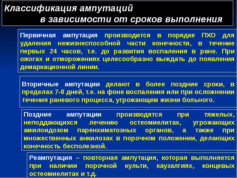 Классификация ампутаций Классификация ампутаций