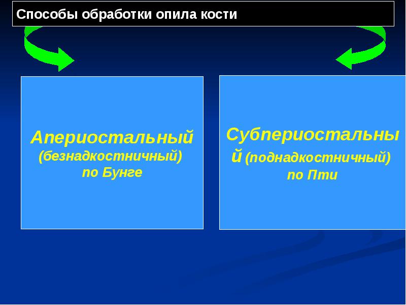 Способы обработки опила кости Способы обработки опила кости