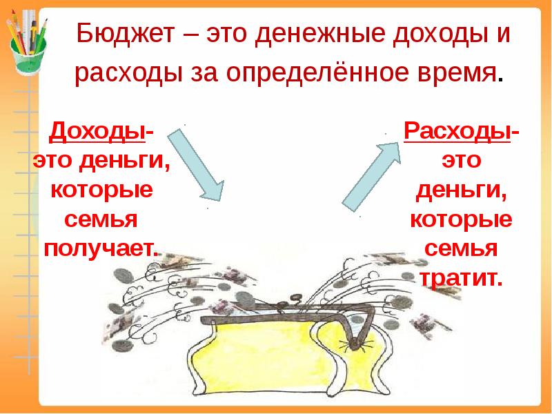 Семейный бюджет 3 класс технологическая карта