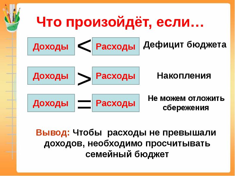 Основные статьи расходов сбо 8 класс презентация