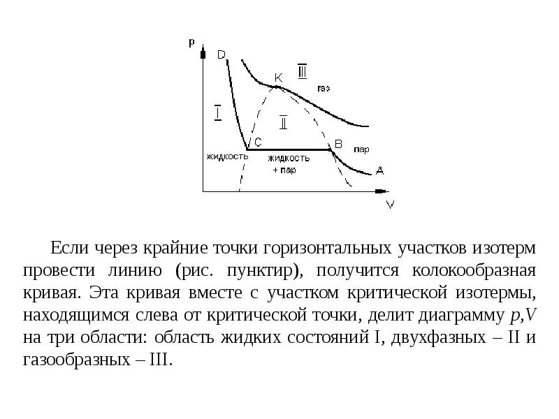 На изотерме реального газа изображенной на рисунке жидкому состоянию соответствует участок