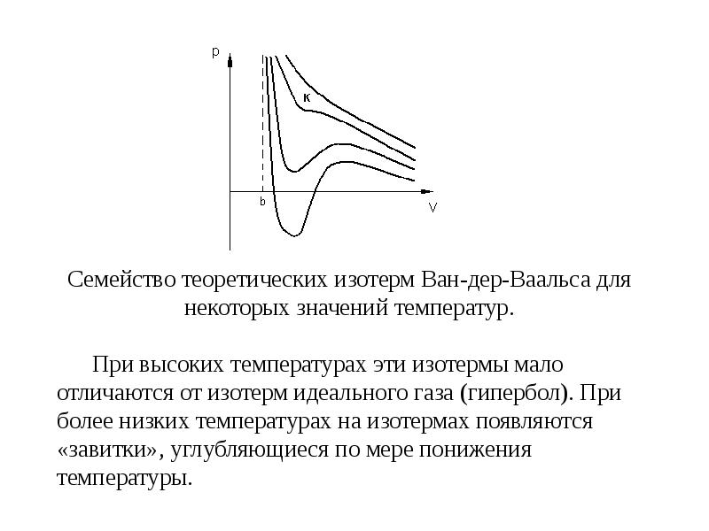 Газ ван дер ваальса. Теоретические изотермы Ван-дер-Ваальса. Семейство изотерм реального газа. Изотермы идеального и реального газа. Критическая температура Ван дер Ваальса.