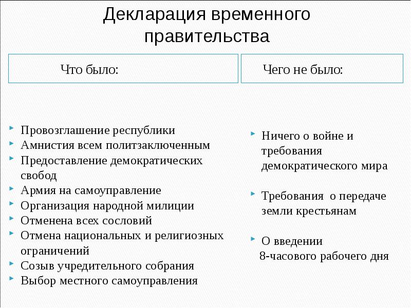 Реферат: Февральская революция 2