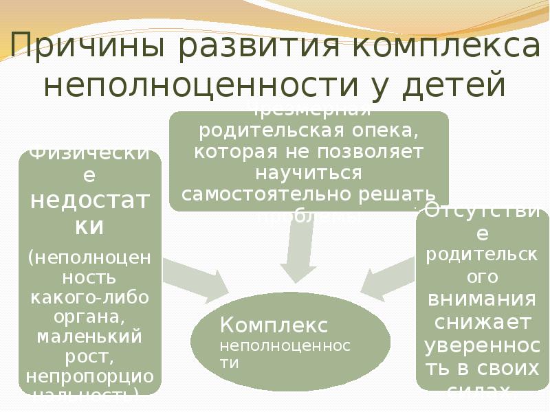 Психоаналитическая традиция изучения конфликта презентация