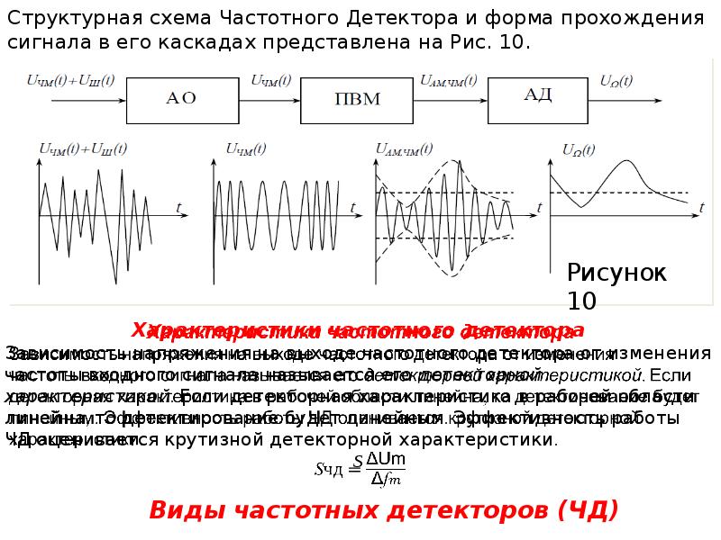 Модуляция генератора