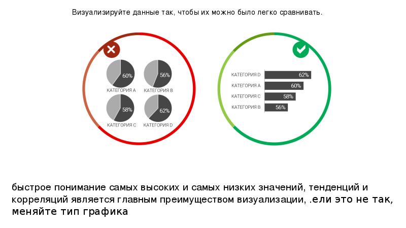 Презентация визуализация данных