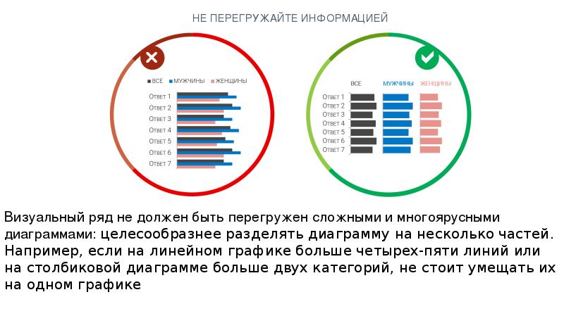 Визуализация данных презентация