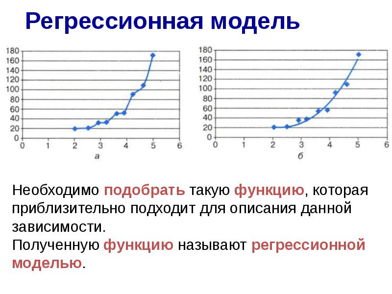 Практическая модель