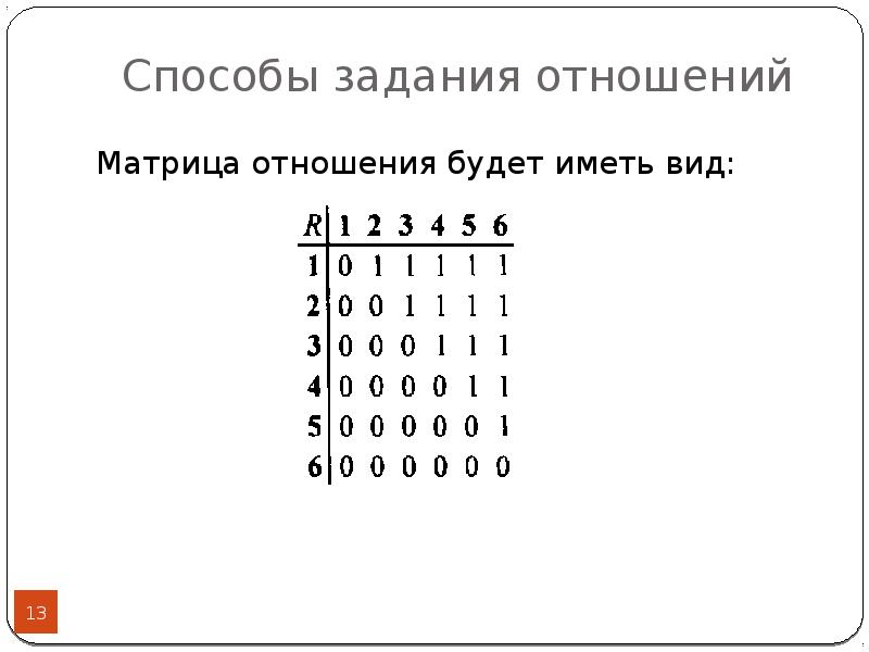 Графический отношение. Матричный способ задания отношений. Способы задания отношений в математике. Математическая логика матрицы. Способы задания соответствий.