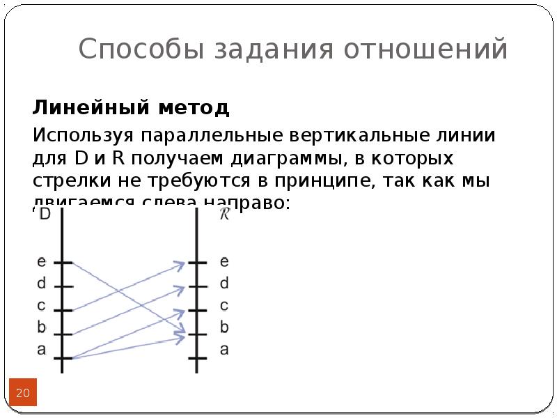 Линейный подход. Вертикальные параллельные. Вертикальная линия в логике. Методы линейных линий.