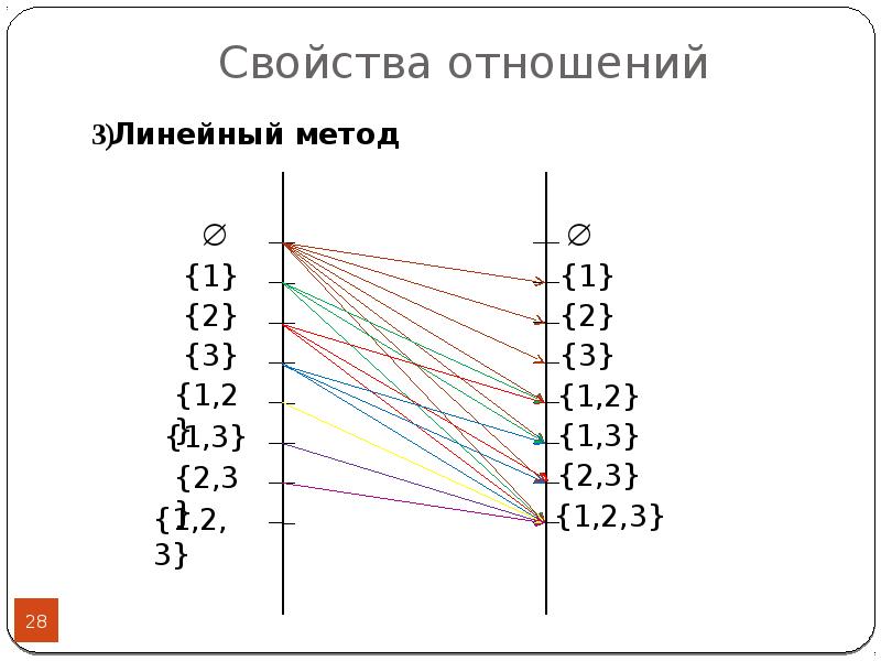 Акустическое отношение r=312. Свойства отношений.