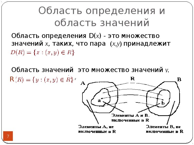 Что означает область. Что значит область определения r. Область определения d. Область определения и область значения отношений. X принадлежит r область определения.