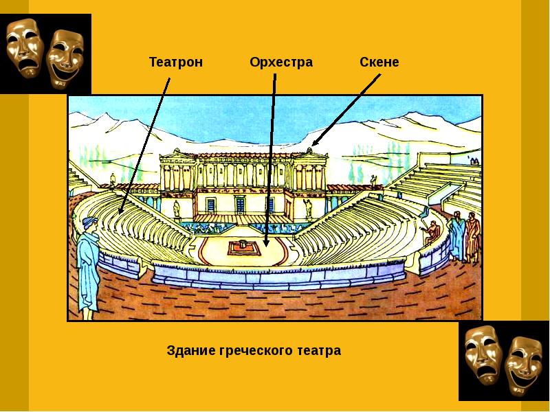 В афинском театре 5 класс презентация по фгос