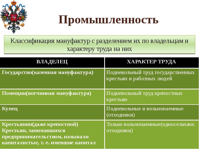 Экономическое развитие россии в первой половине 19 века презентация