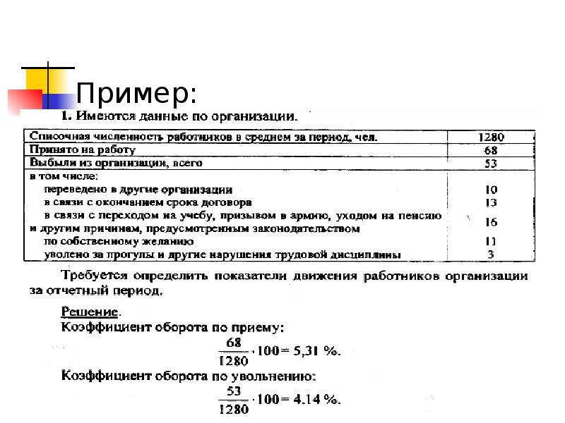 Статистика трудовых ресурсов презентация