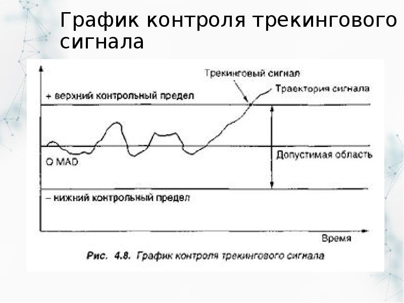 Режим мониторинга. График контроля. Диаграмма контроля. График мониторинга. Контроль Графика.