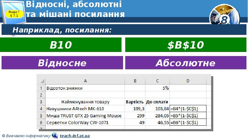 Відносні, абсолютні та мішані посилання Відносні, абсолютні та мішані посилання
