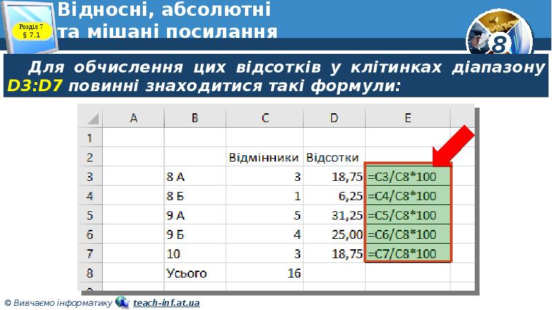 Відносні, абсолютні та мішані посилання Відносні, абсолютні та мішані посилання