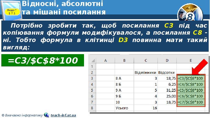 Відносні, абсолютні та мішані посилання Відносні, абсолютні та мішані посилання