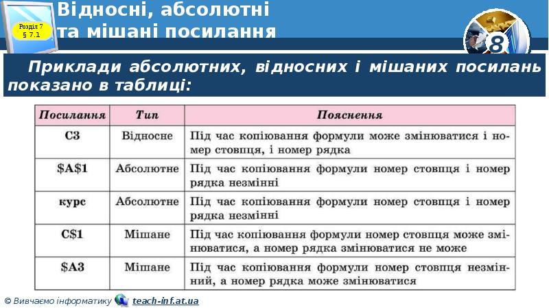 Відносні, абсолютні та мішані посилання Відносні, абсолютні та мішані посилання