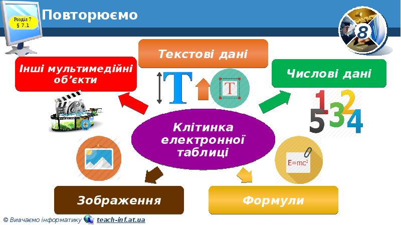 Повторюємо Повторюємо