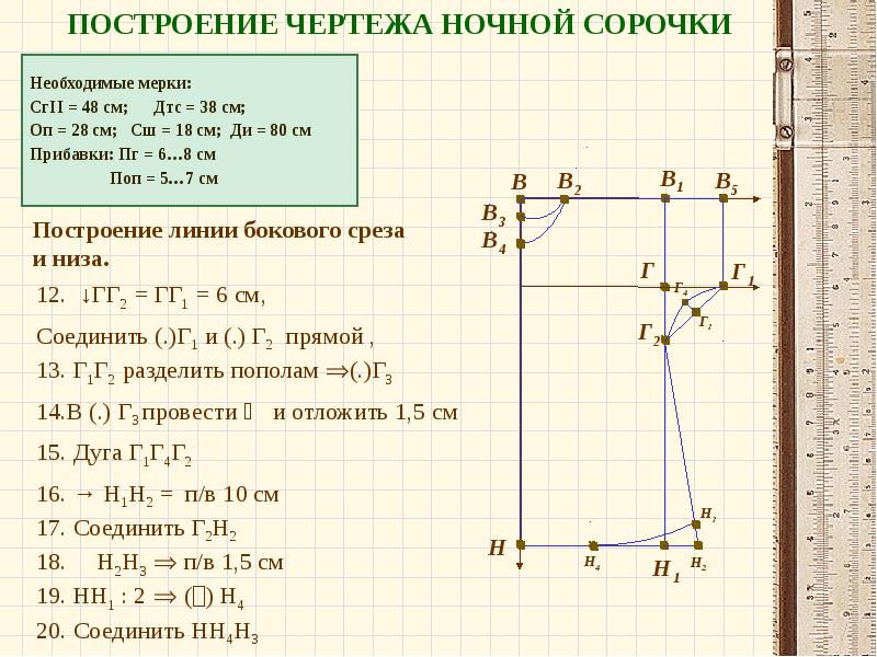 Схема проекта ночная сорочка