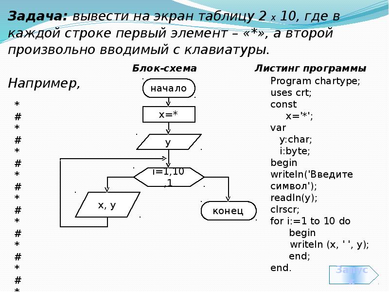 Задача вывод. Ввод с клавиатуры блок схема. Блок схема вывод на экран. Uses CRT В блок схеме. Вывести на экран таблицу.