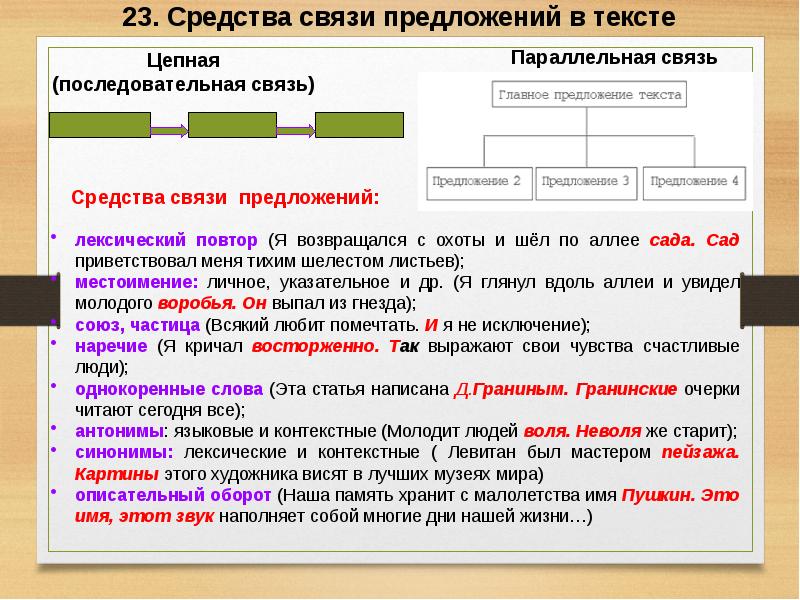 Презентация русский язык 10 класс подготовка к егэ